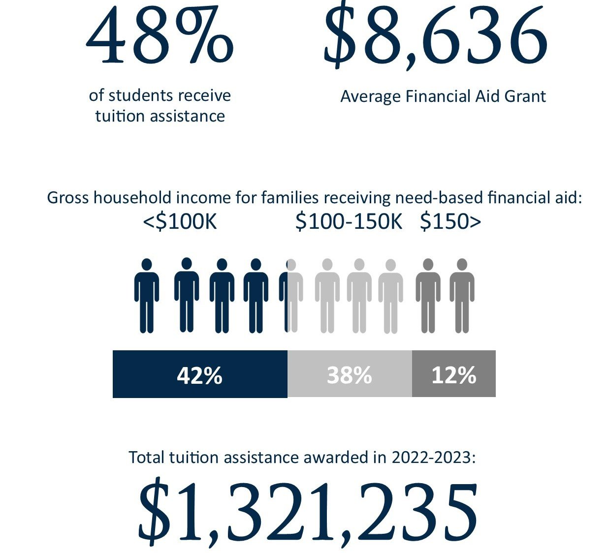 financial aid facts and figures graphic